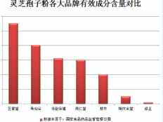 灵芝孢子粉有什么副作用，在吃的你知道吗？