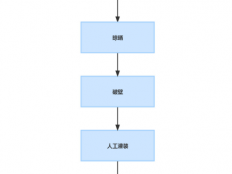 灵芝孢子粉是保健品吗？看了这三点才更了解灵芝孢子粉！