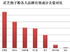 灵芝孢子粉是什么味道？吃到这种味道请警惕