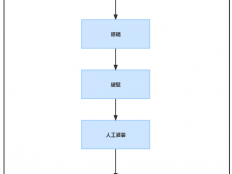 灵芝孢子粉有副作用吗？吃完后头晕恶心嗜睡？