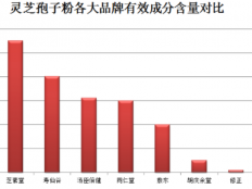 怀孕可以吃灵芝孢子粉吗？权威专家为你解答