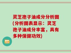 灵芝孢子油成分分析图(分析图表显示：灵芝孢子油成分丰富，具有多种保健功效)