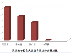 灵芝孢子粉的功效与禁忌，一定要收藏！