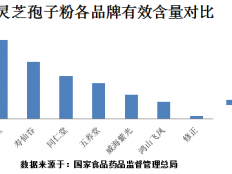 灵芝孢子粉有什么功效，看了才知道它原来这么好！