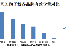 灵芝孢子粉营养成分介绍，原来它调理身体功效这么好！