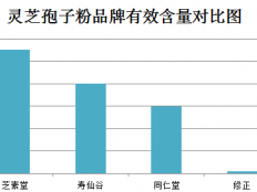 灵芝孢子粉破壁方法介绍，原来破壁这么好！