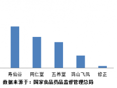 灵芝孢子粉有用吗，家中有灵芝孢子粉的快来！