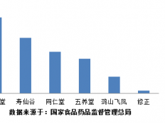 灵芝孢子粉怎么服用，你不会到现在还不知道吧！