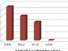 灵芝孢子粉怎么服用效果好，家中有灵芝孢子粉的快来看。