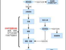 灵芝孢子粉哪有卖的？选择好品牌是关键