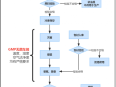 破璧灵芝孢子粉的功效，健康是生活的必选项！