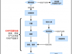 备孕可以吃灵芝孢子粉吗？看看这个祝你“好孕”