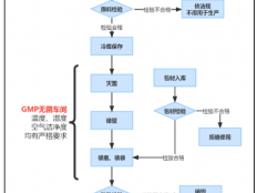 灵芝孢子粉现在什么价格，带你了解