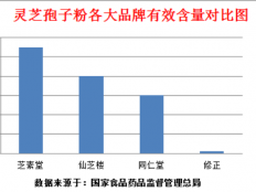 月经期间能服用灵芝孢子粉吗，一分钟带你了解