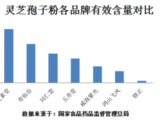 年轻人可以吃灵芝孢子粉吗？原来对年轻人这么好！