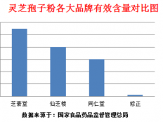 破壁灵芝孢子粉哪个好？不知道这两点的人别说你懂灵芝孢子粉