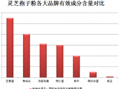 灵芝孢子粉对肾脏作用，看了这篇才懂它这么好使！