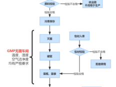 灵芝孢子粉能降血压吗？看完才知道