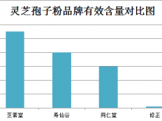 灵芝孢子粉能治什么病，你真的了解吗？