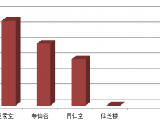 高血压能吃灵芝孢子粉吗？给你满意答案