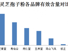 灵芝孢子粉对肝脏的作用，不看真不知道原来它这么有用！