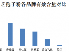 感染新冠后失眠怎么办？原来这个方法管用！