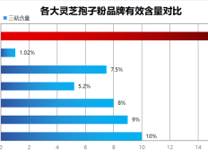 海口灵芝品牌大全及价格(海口灵芝品牌价格一览表)