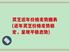灵芝近年价格走势图表(近年灵芝价格走势稳定，呈现平稳态势)