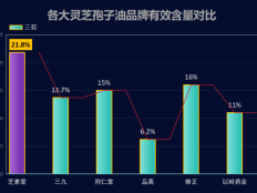 灵芝孢子油软胶囊什么牌子好(灵芝孢子油软胶囊哪个品牌最优？)