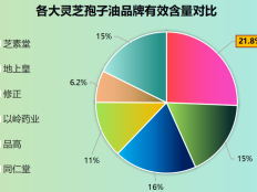灵芝孢子油哪种品牌好(灵芝孢子油十大品牌推荐，助你挑选适合的产品)