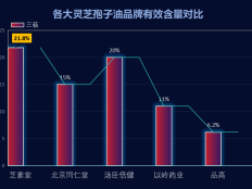 全国十大灵芝孢子油品牌好(全国十大灵芝孢子油品牌盘点)