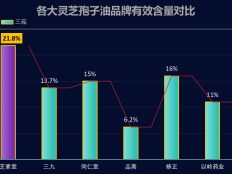 灵芝孢子油生产的厂家有哪些灵芝孢子油的制造商大全