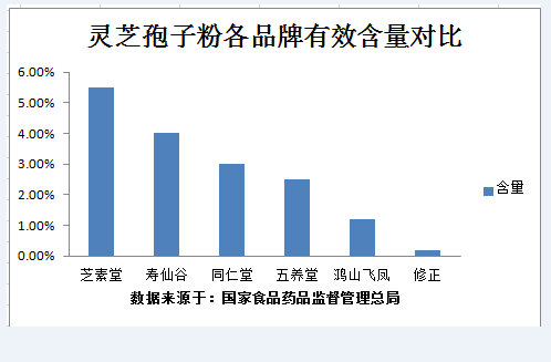 哪个地方出产的灵芝孢子粉最好？现在才知道！