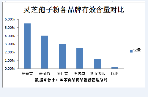 QQ截图20220903143403.png 灵芝孢子粉健康人不可以吃?专家:不是