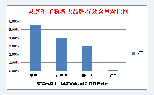 灵芝孢子粉适合哪些人吃，你的身体健康比大多数事情都重要！