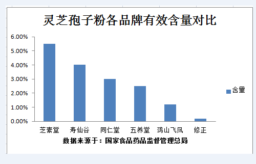 胃不好可以吃灵芝孢子粉吗，有同样问题的人可以点进来看下了