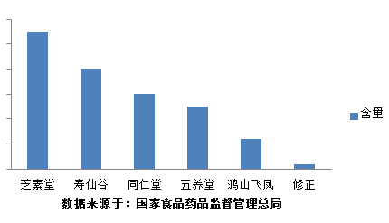 灵芝孢子粉怎么服用,你不会到现在还不知道吧!