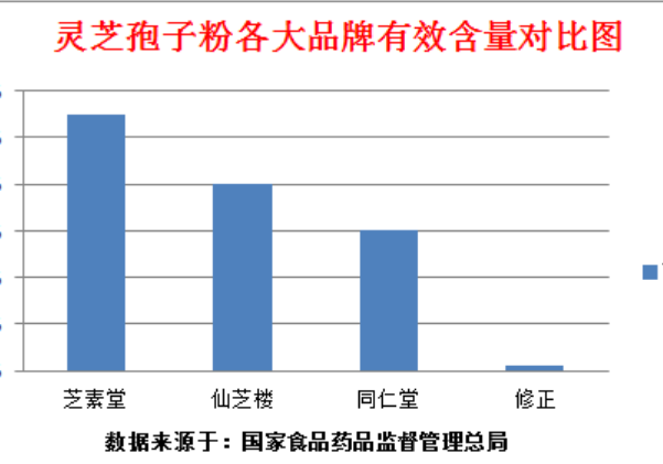 月经期间能服用灵芝孢子粉吗,一分钟带你了解
