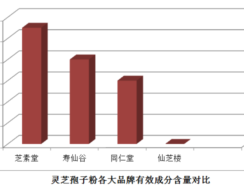 灵芝孢子粉能治胃病吗?原来改善效果这么强!