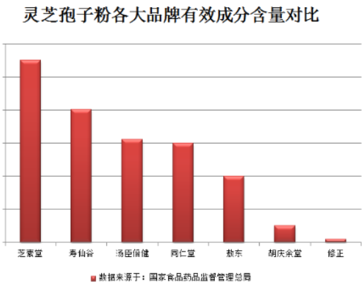 灵芝孢子粉对肾脏作用,看了这篇才懂它这么好使!