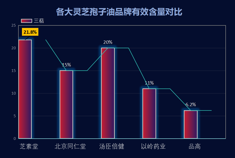 全国十大灵芝孢子油品牌好(全国十大灵芝孢子油品牌盘点)