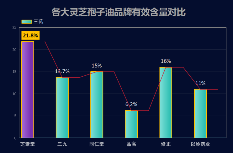 灵芝孢子油软胶囊什么牌子好(灵芝孢子油软胶囊哪个品牌最优？)