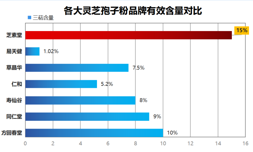 海口灵芝品牌大全及价格(海口灵芝品牌价格一览表)