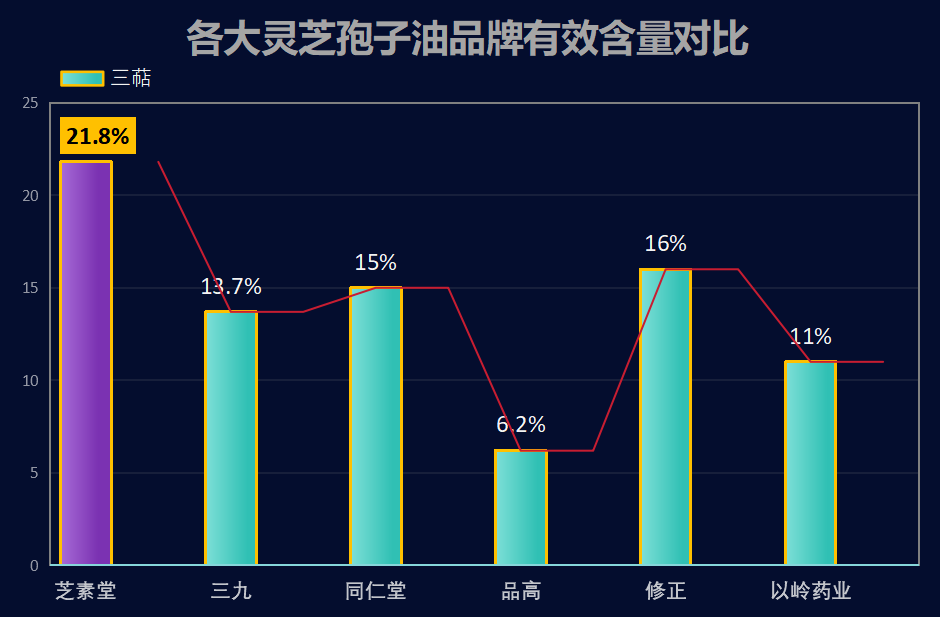 灵芝孢子油生产的厂家有哪些灵芝孢子油的制造商大全