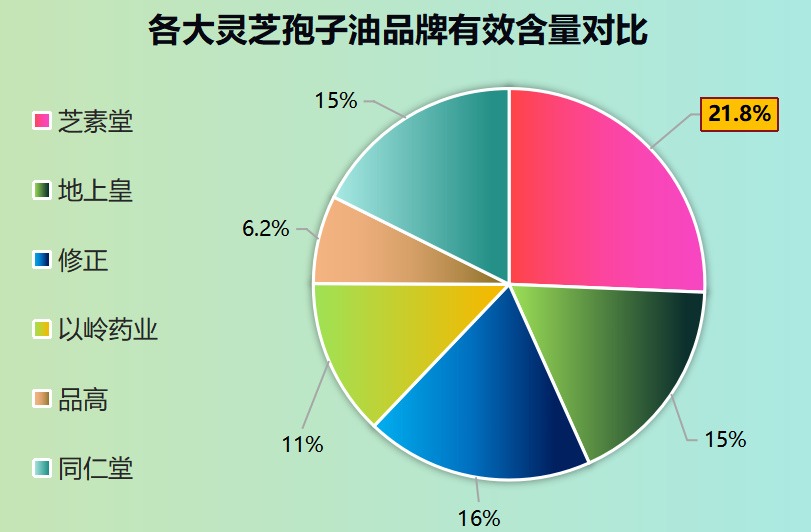 灵芝孢子油哪种品牌好(灵芝孢子油十大品牌推荐,助你挑选适合的产品)